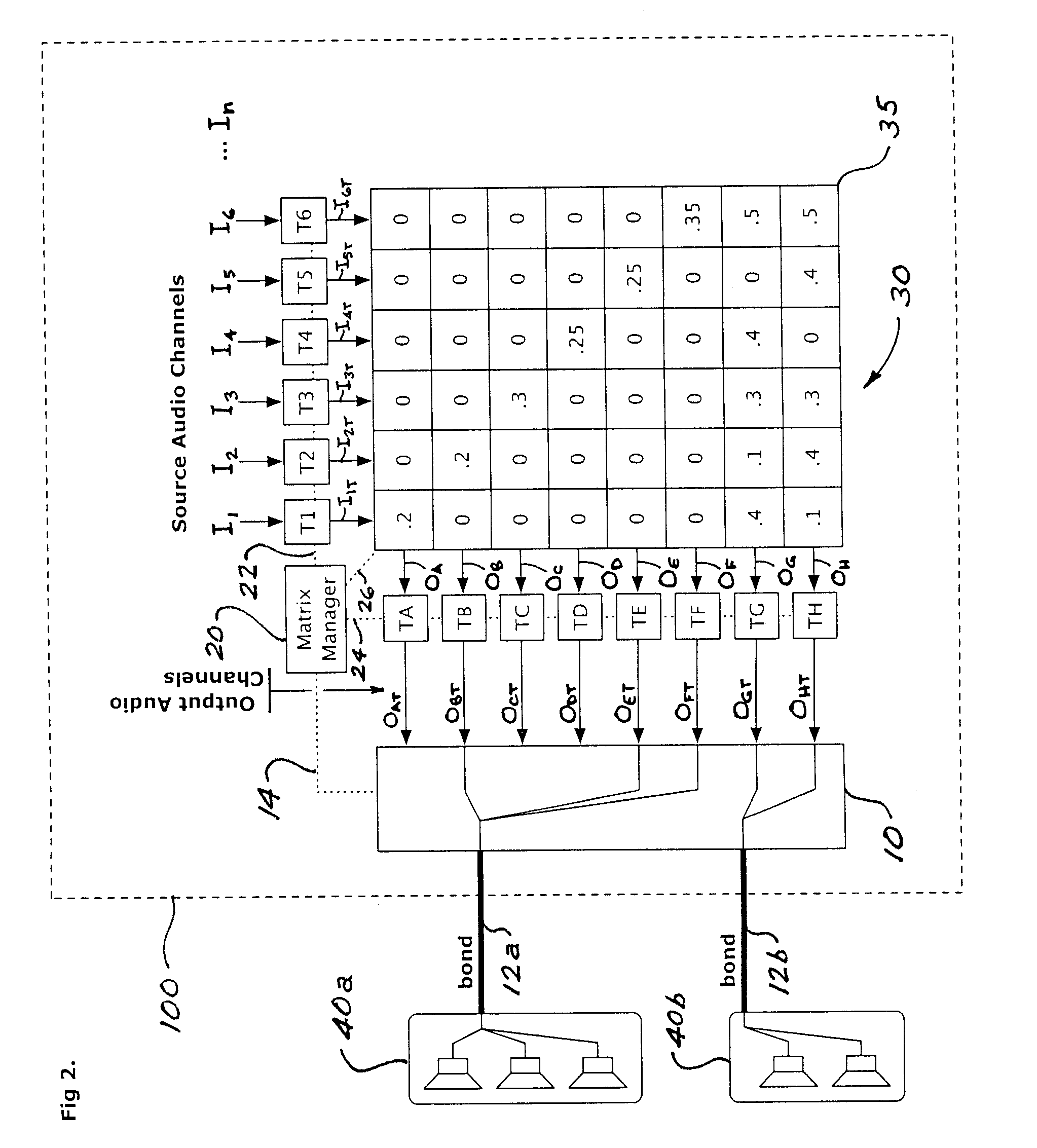 Audio system with bonded-peripheral driven mixing and effects