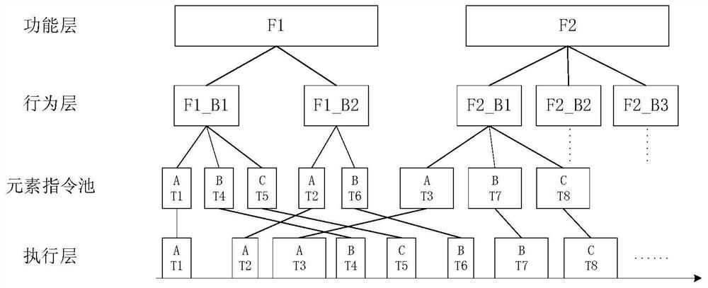 A decoupling design method for software-defined radio of SOC chip