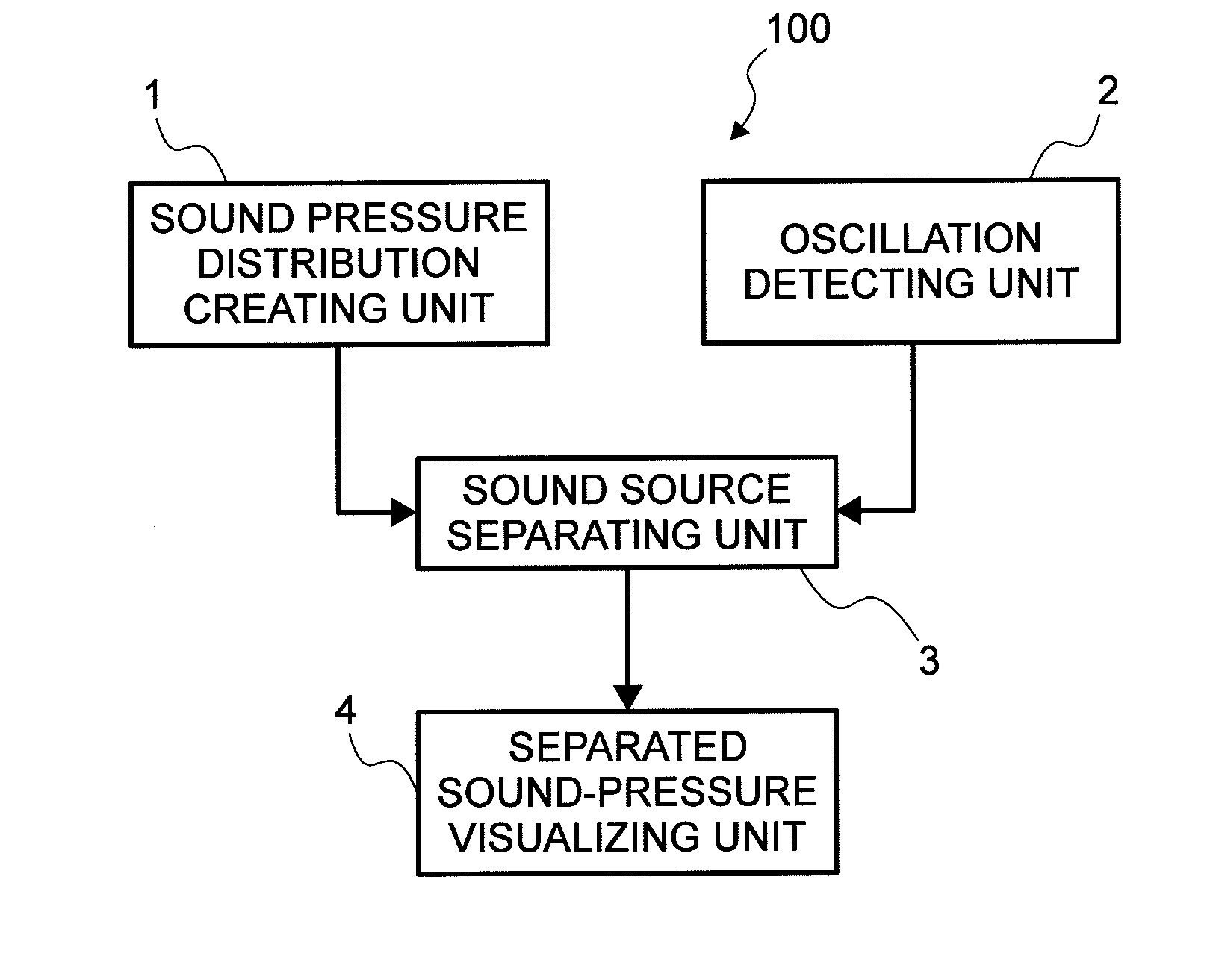 Sound source separating apparatus and sound source separating method