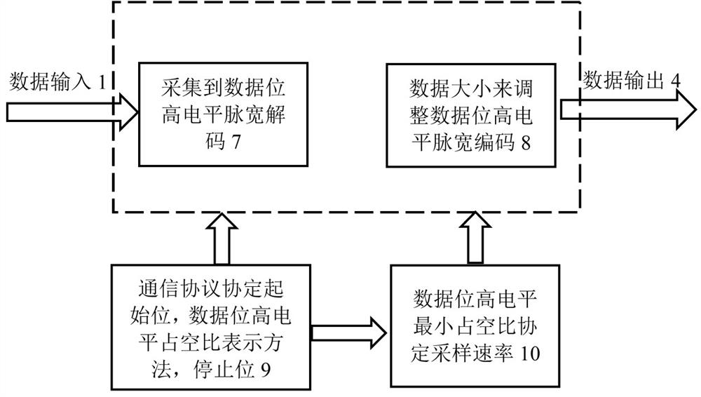 A large dynamic range data communication method for portable laser communication equipment