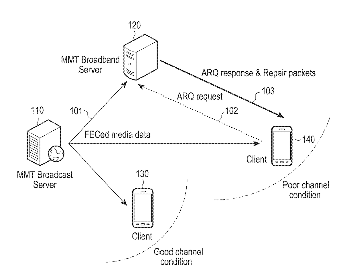 Method and device for transmitting and receiving multimedia data