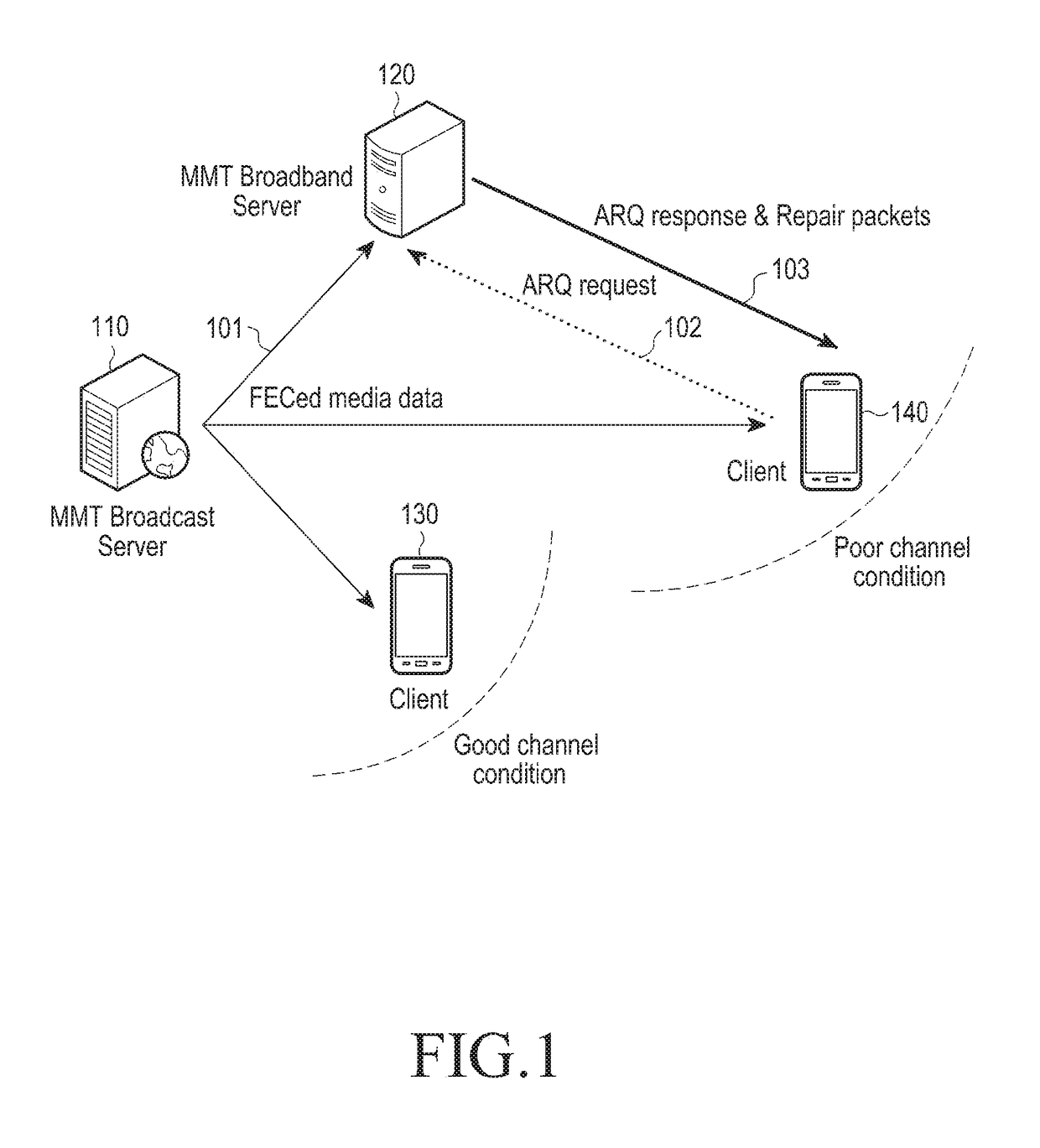 Method and device for transmitting and receiving multimedia data