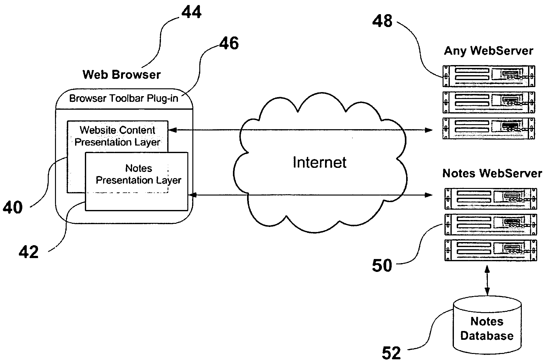 System and method to create, save, and display web annotations that are selectively shared within specified online communities