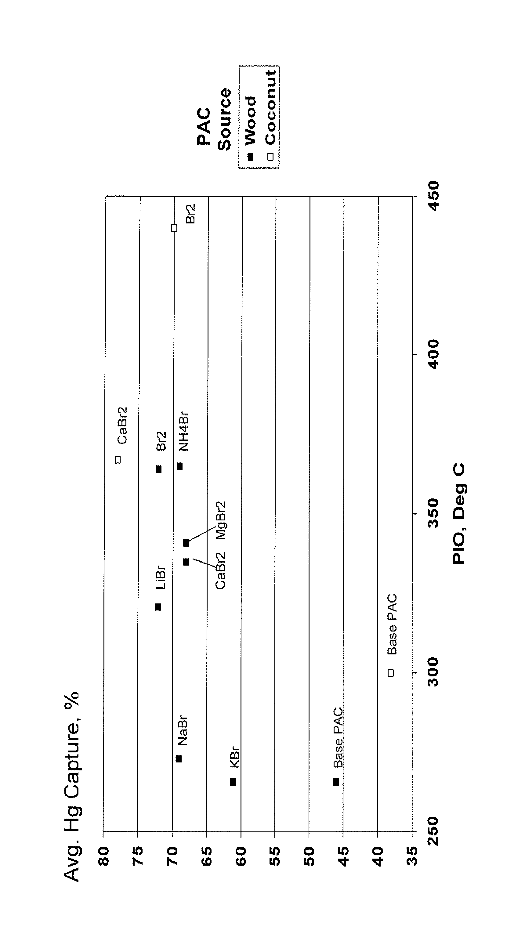 Use of bromide-containing inorganic salt for reducing mercury emissions from combustion gas streams