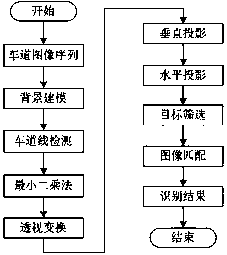 Lane guide arrow identification method in intersection monitoring environment