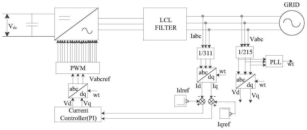 Active neutral point clamped three-level converter and adjustment and control method thereof