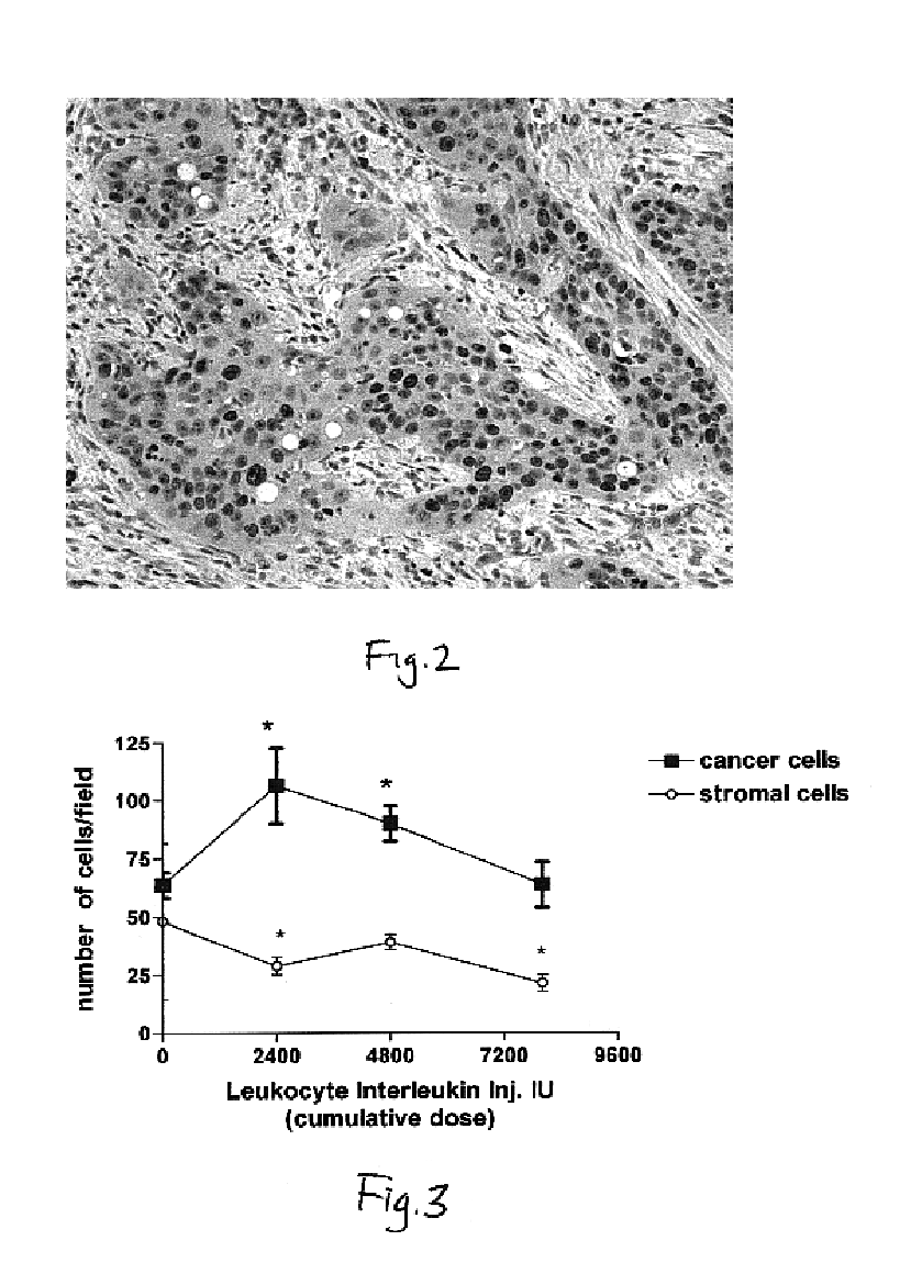 Method of pre-sensitizing cancer prior to treatment with radiation and/or chemotherapy and a novel cytokine mixture