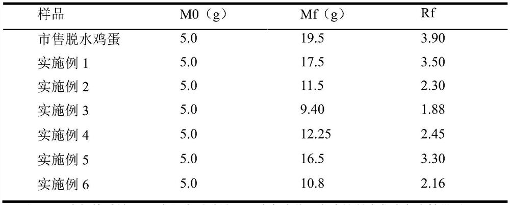 Method for preparing dehydrated substitute egg product by using vegetable protein as raw material, and product