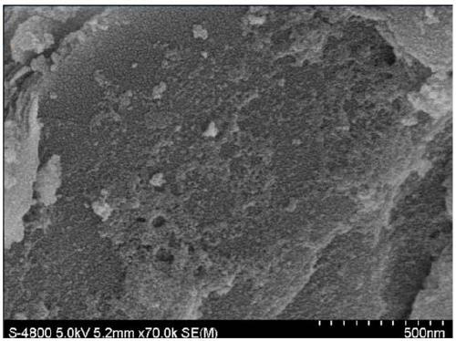 Nanocomposite heterogeneous photo-Fenton catalyst and preparation method and application thereof
