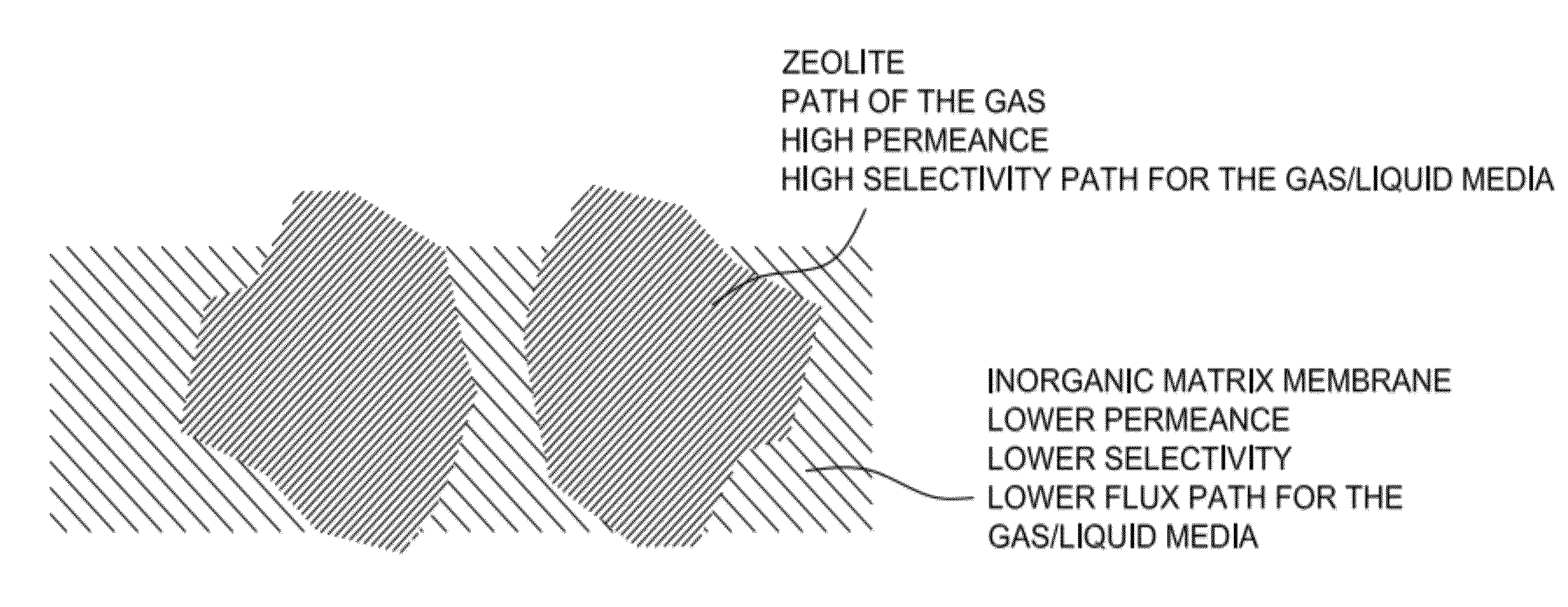 Zeolite membrane and methods of making the same