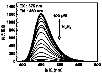 Coumarin hydrazine hydrate fluorescent probe and preparation method thereof