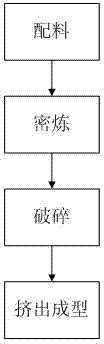 Flexible bonding neodymium iron boron magnet and preparation process thereof