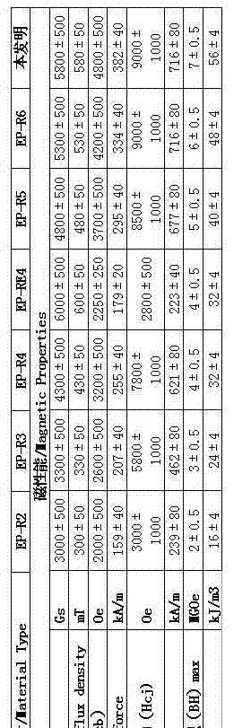 Flexible bonding neodymium iron boron magnet and preparation process thereof