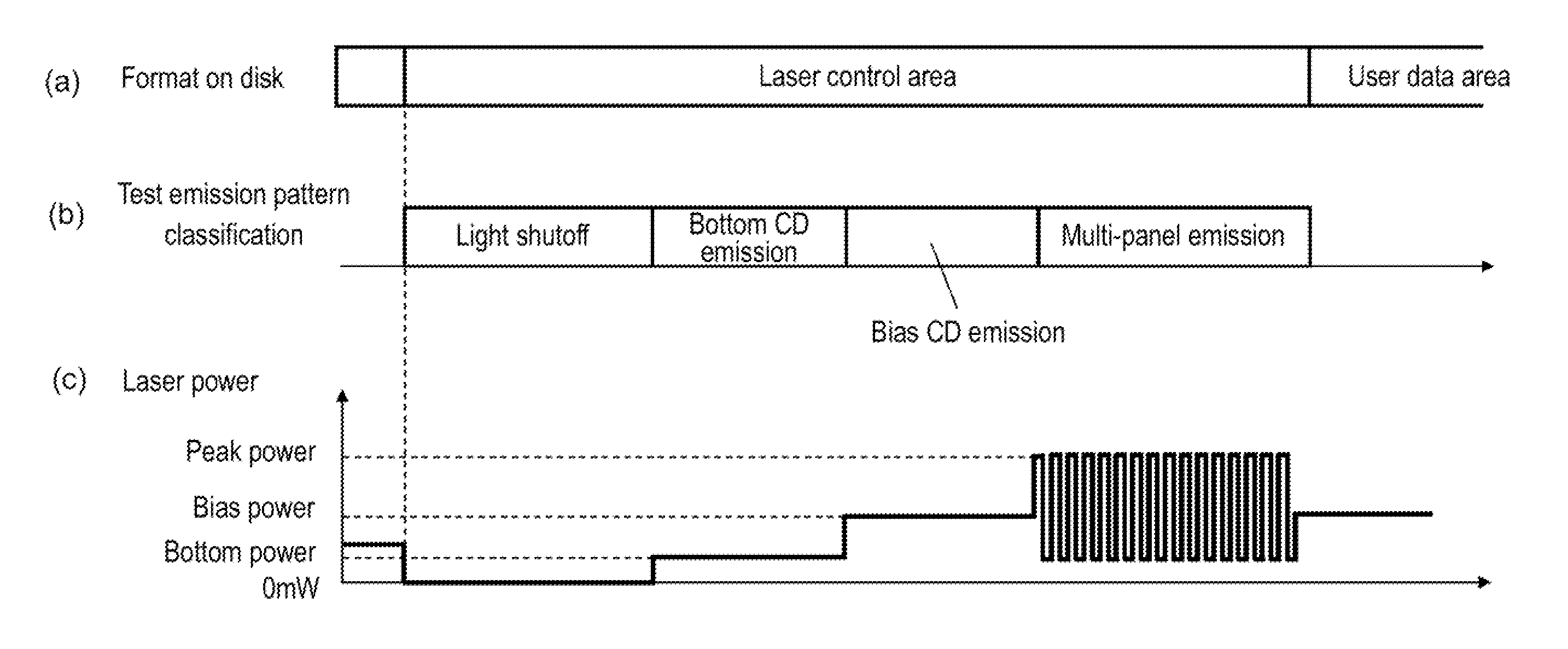 Laser power control method and laser power control apparatus