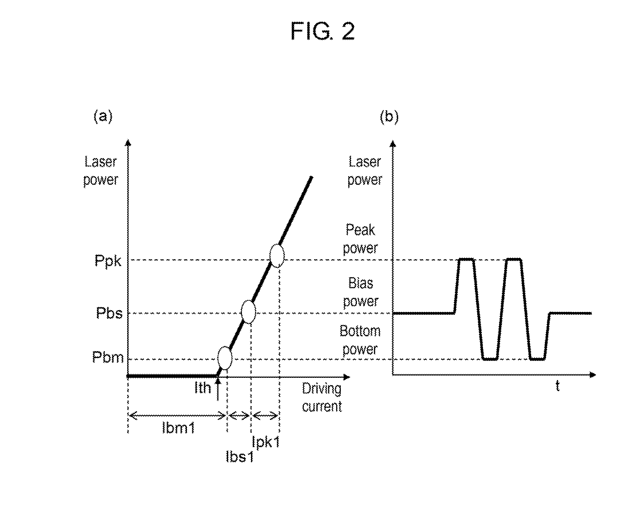 Laser power control method and laser power control apparatus