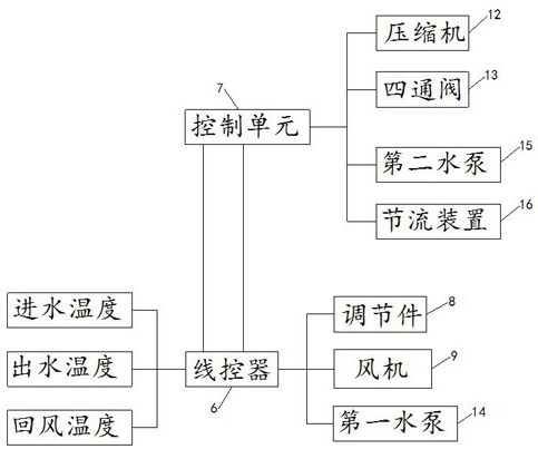 Heat exchange system of multi-connected air conditioner and air conditioner