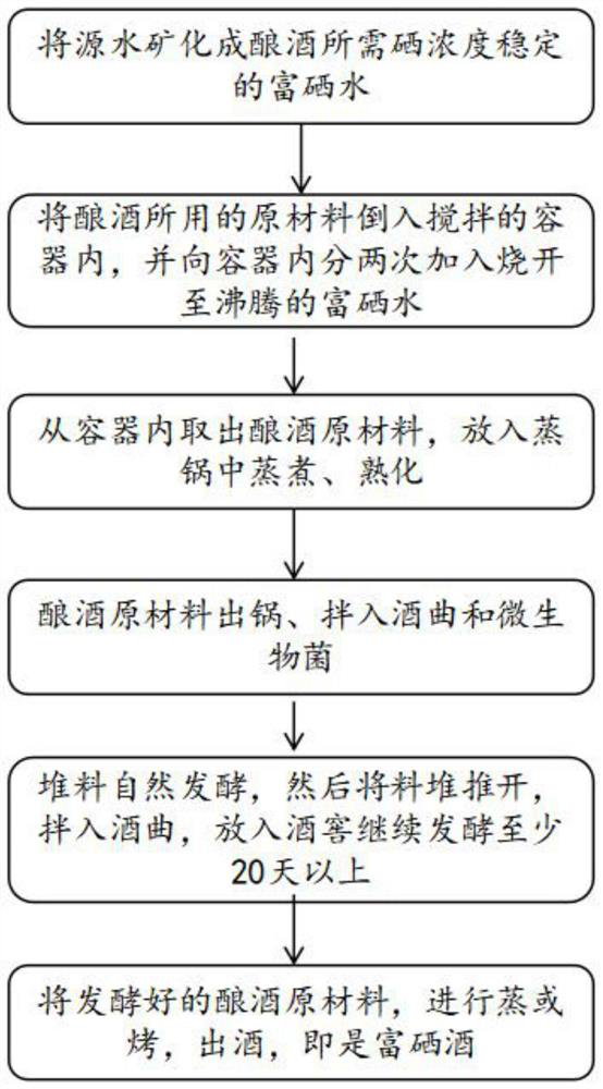 Wine brewing raw material treatment process for wine brewing and wine brewing process