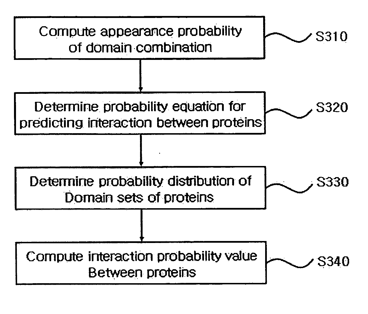 System and method for predicting the interaction between proteins based on domain combination
