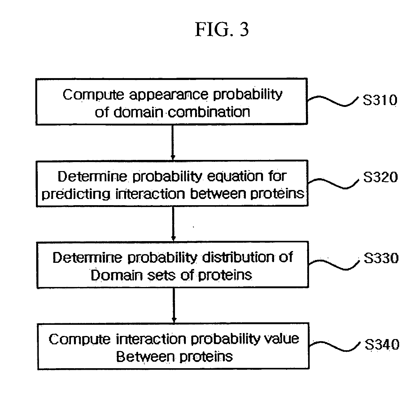 System and method for predicting the interaction between proteins based on domain combination