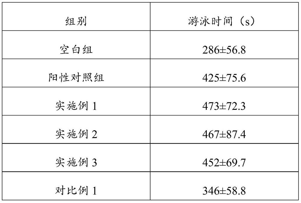 Composition as well as preparation method and application thereof