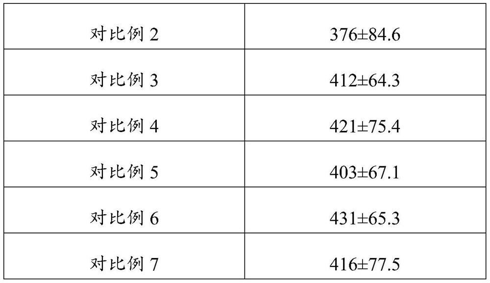 Composition as well as preparation method and application thereof