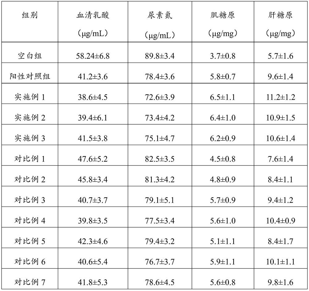 Composition as well as preparation method and application thereof