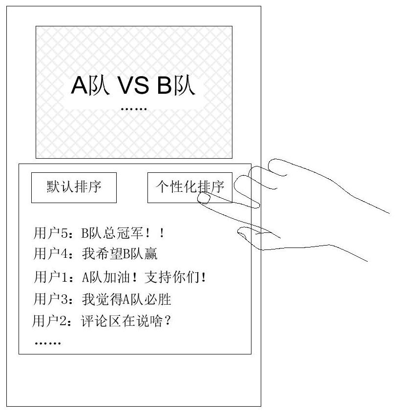 Comment display method and device and electronic equipment