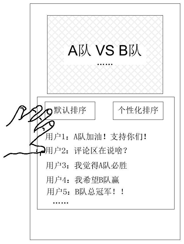 Comment display method and device and electronic equipment