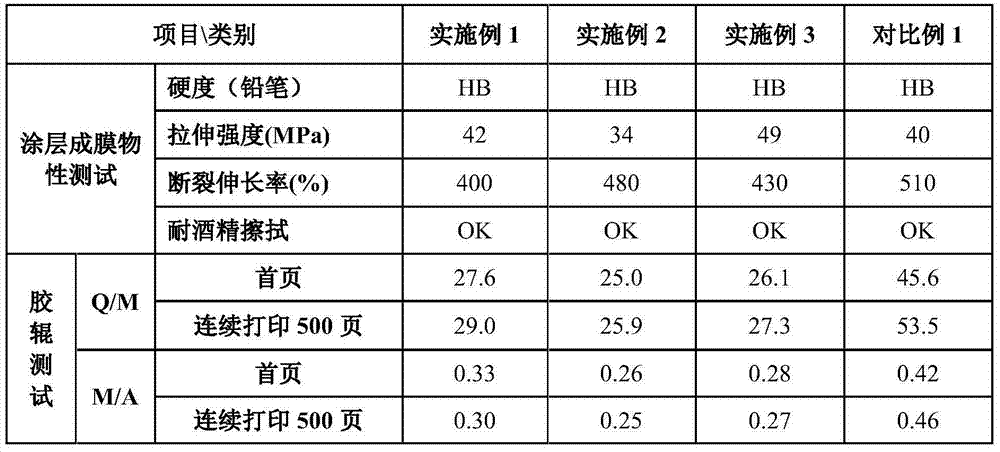 Water-borne non-ionic polyurethane antistatic coating and preparation method and application thereof