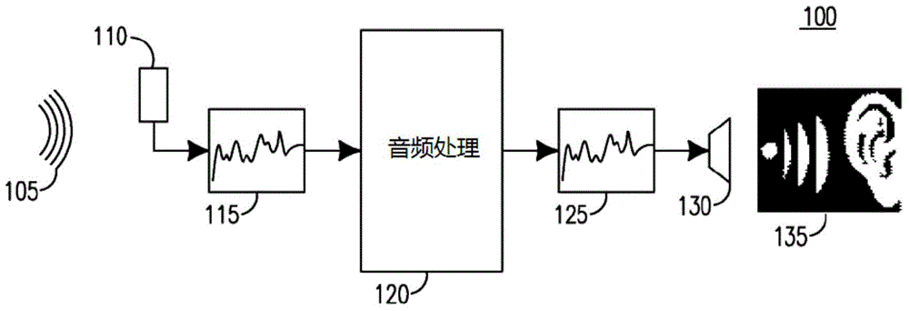 Loudness control with noise detection and loudness drop detection