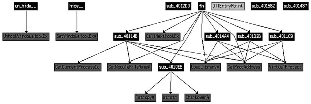 A Homology Analysis Method of Malicious Code Based on System Call Control Flow Graph