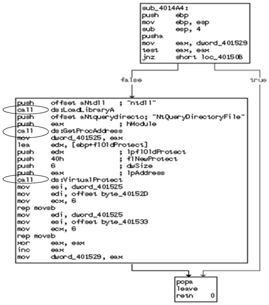 A Homology Analysis Method of Malicious Code Based on System Call Control Flow Graph
