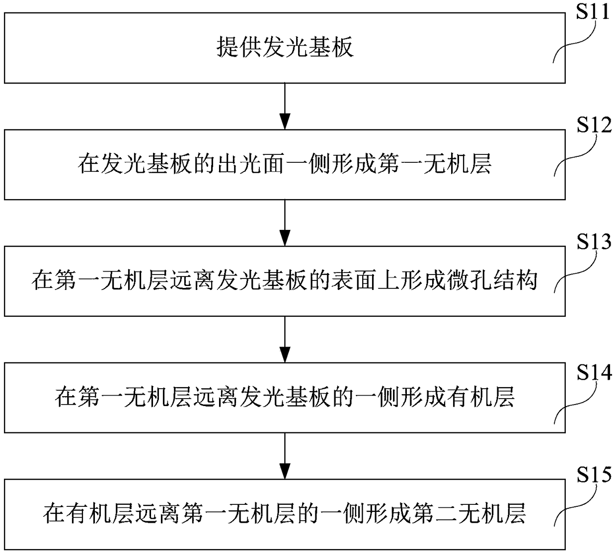 Display panel and manufacturing method thereof