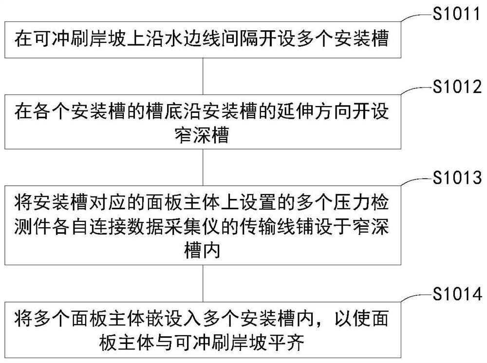 Washable bank slope surface wave pressure measuring method