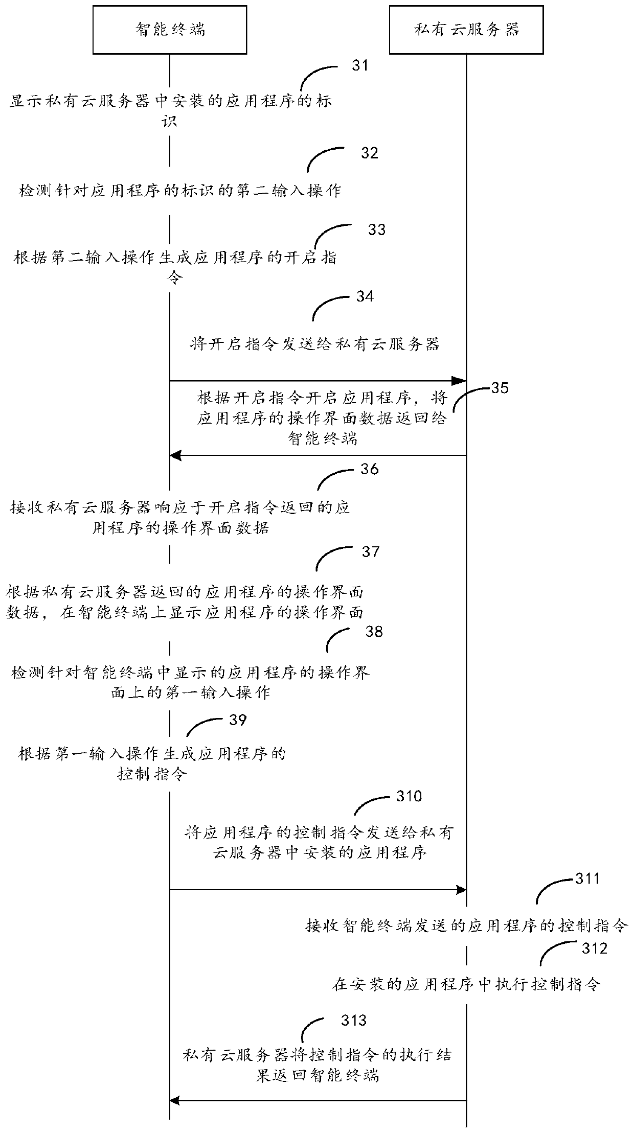 Block chain application-based extension control method, intelligent terminal and private cloud server