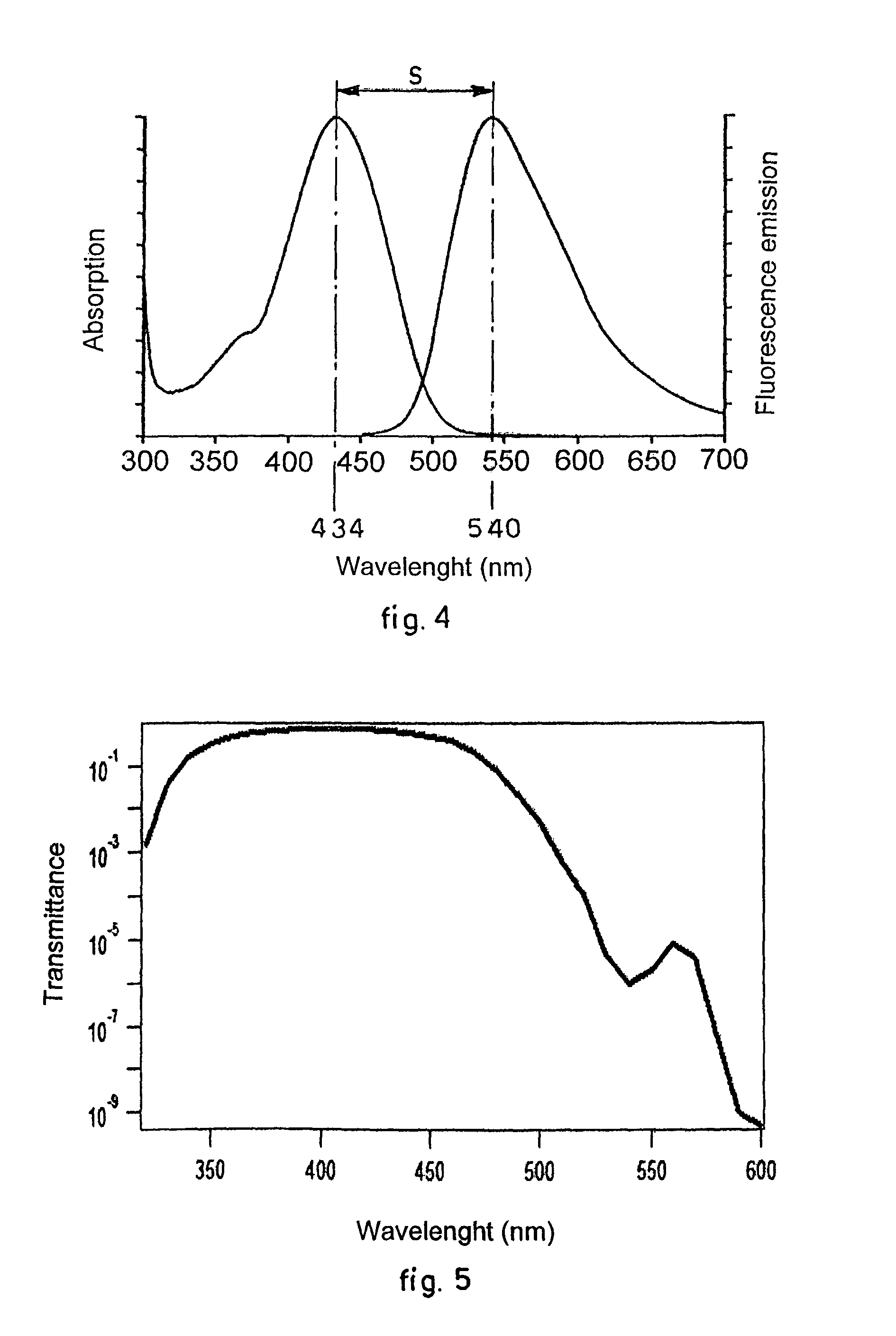 Device to detect analytes in a biological sample