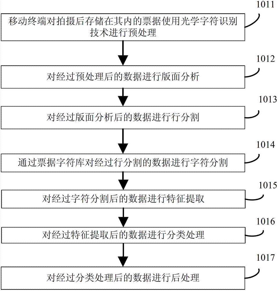Automatic bill recognition method and system applied to mobile terminal