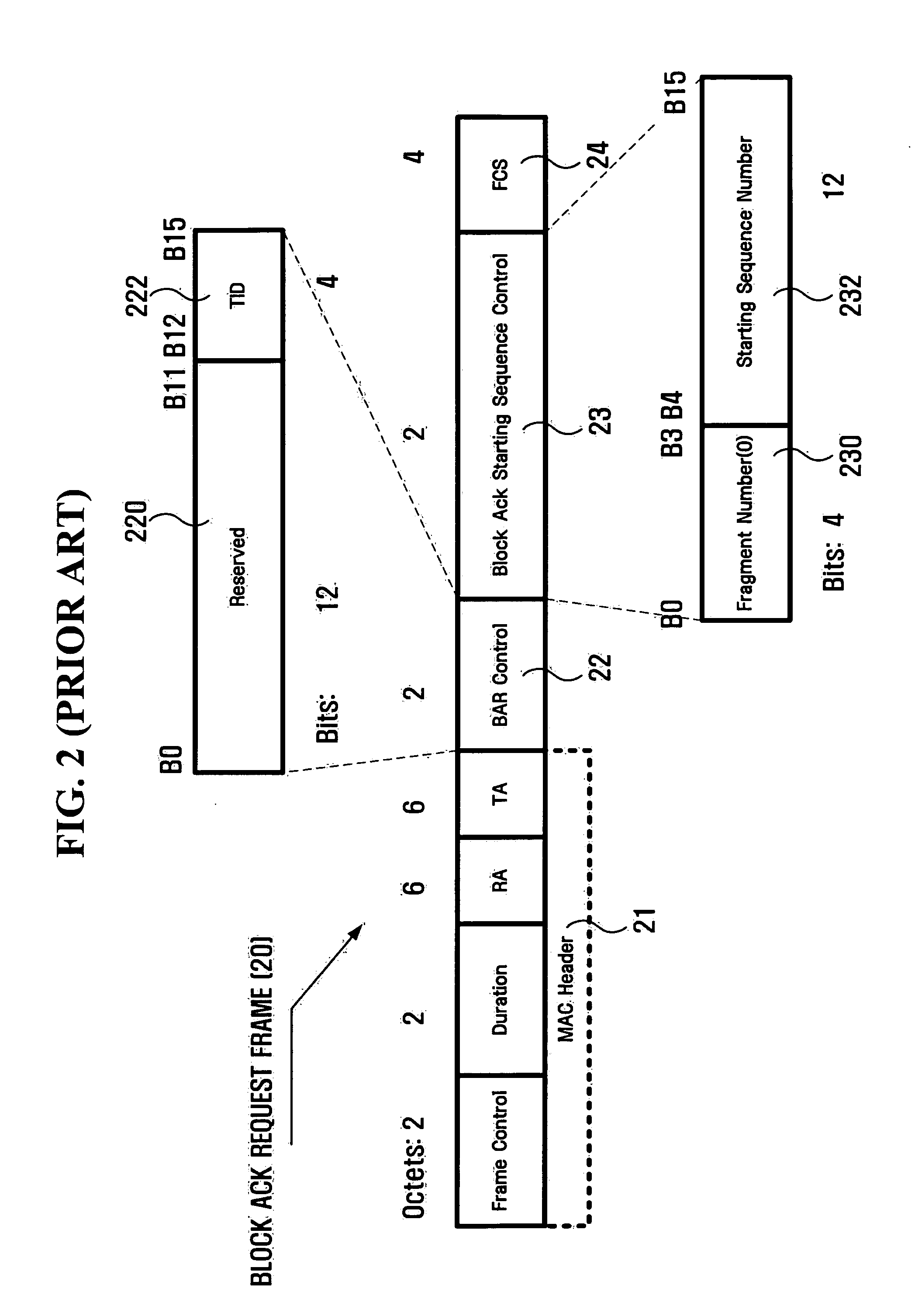 Method and apparatus for transmitting block ACK frame