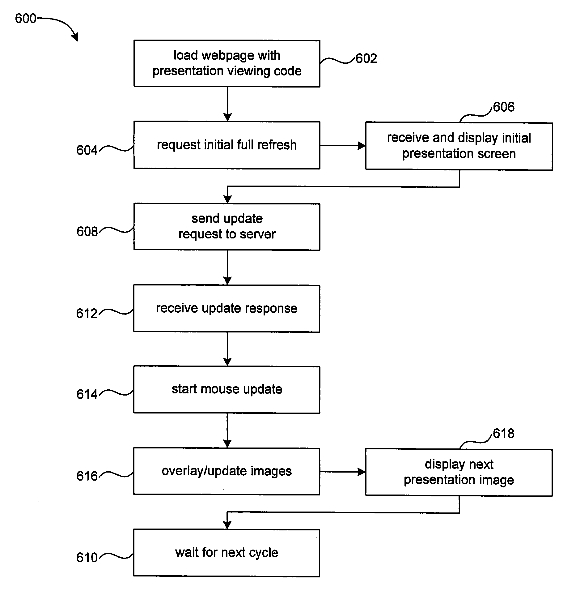 Method and system for browser-based screen sharing