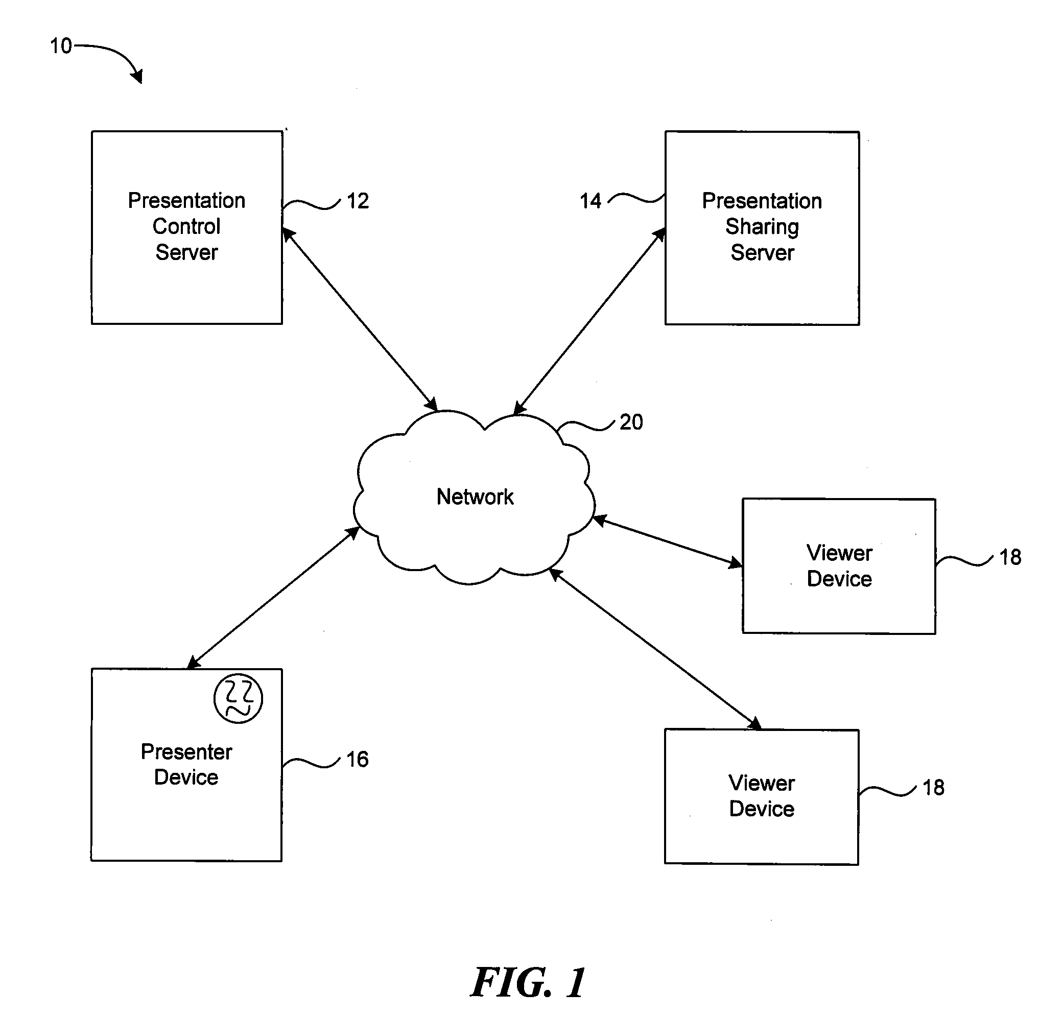 Method and system for browser-based screen sharing