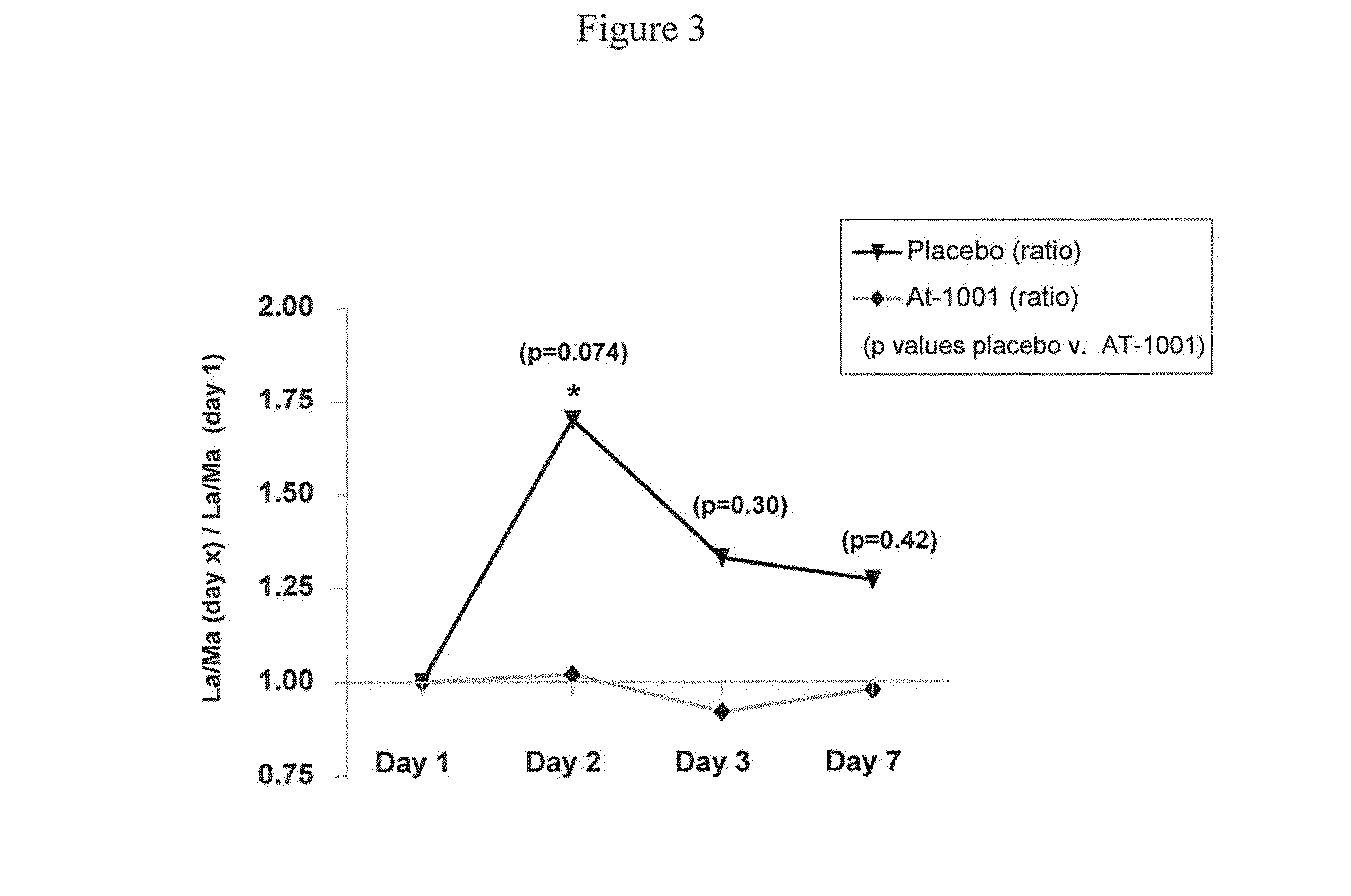 Materials and methods for the treatment of celiac disease
