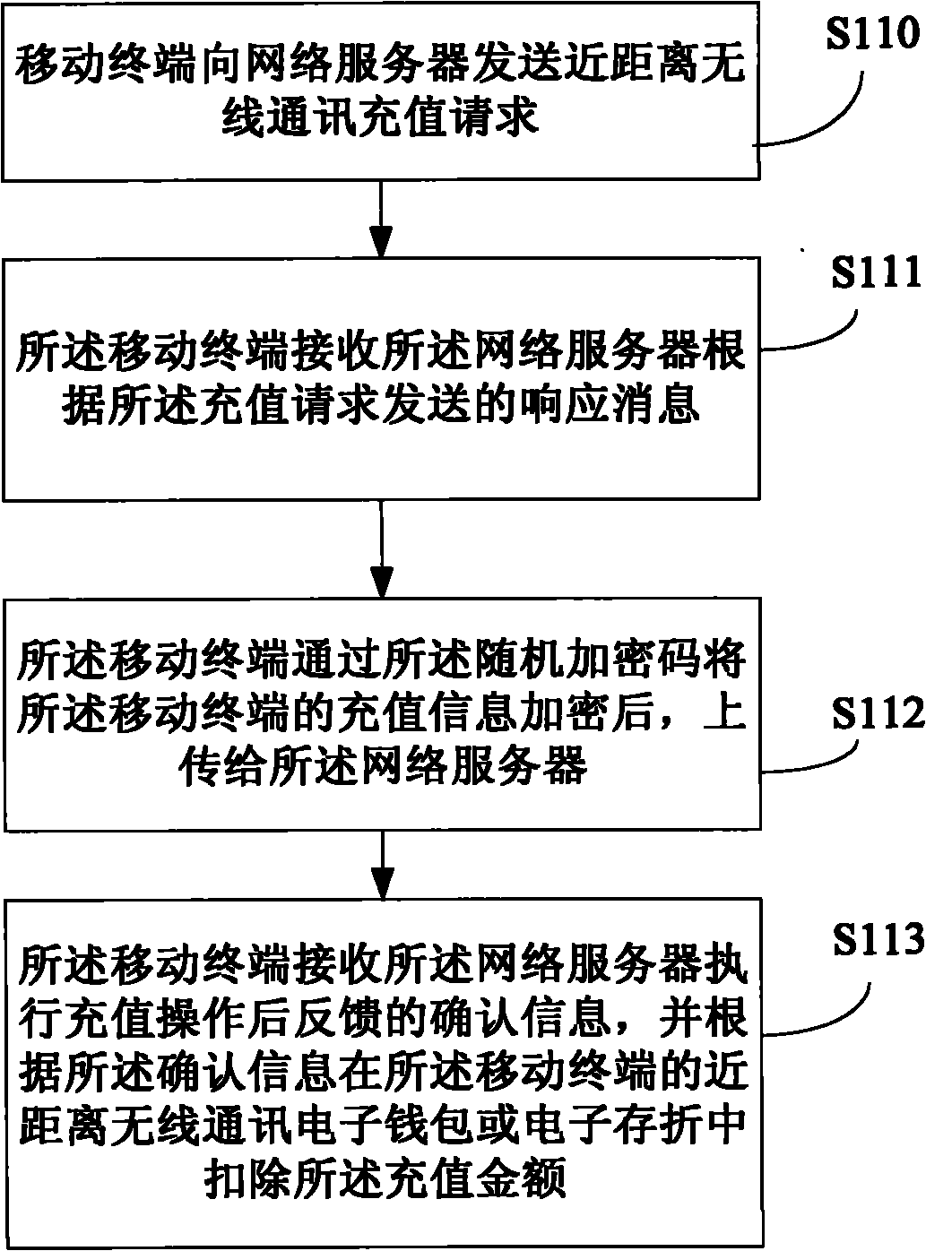Method for recharging mobile terminal, mobile terminal and server
