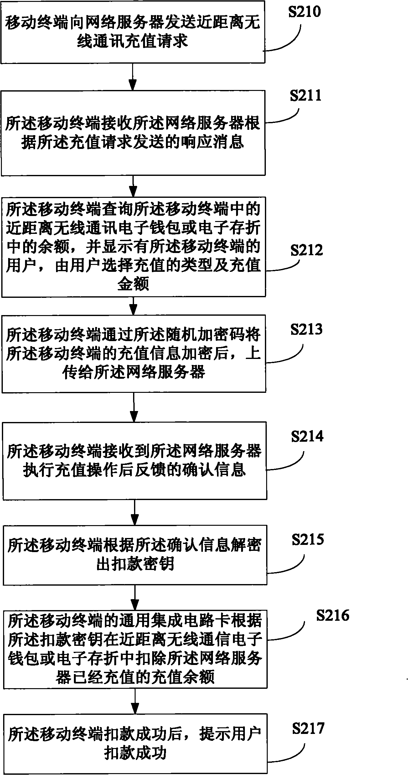 Method for recharging mobile terminal, mobile terminal and server