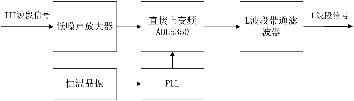 DMB transmitting system capable of simultaneously transmitting III waveband and L waveband