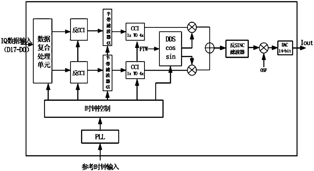 DMB transmitting system capable of simultaneously transmitting III waveband and L waveband