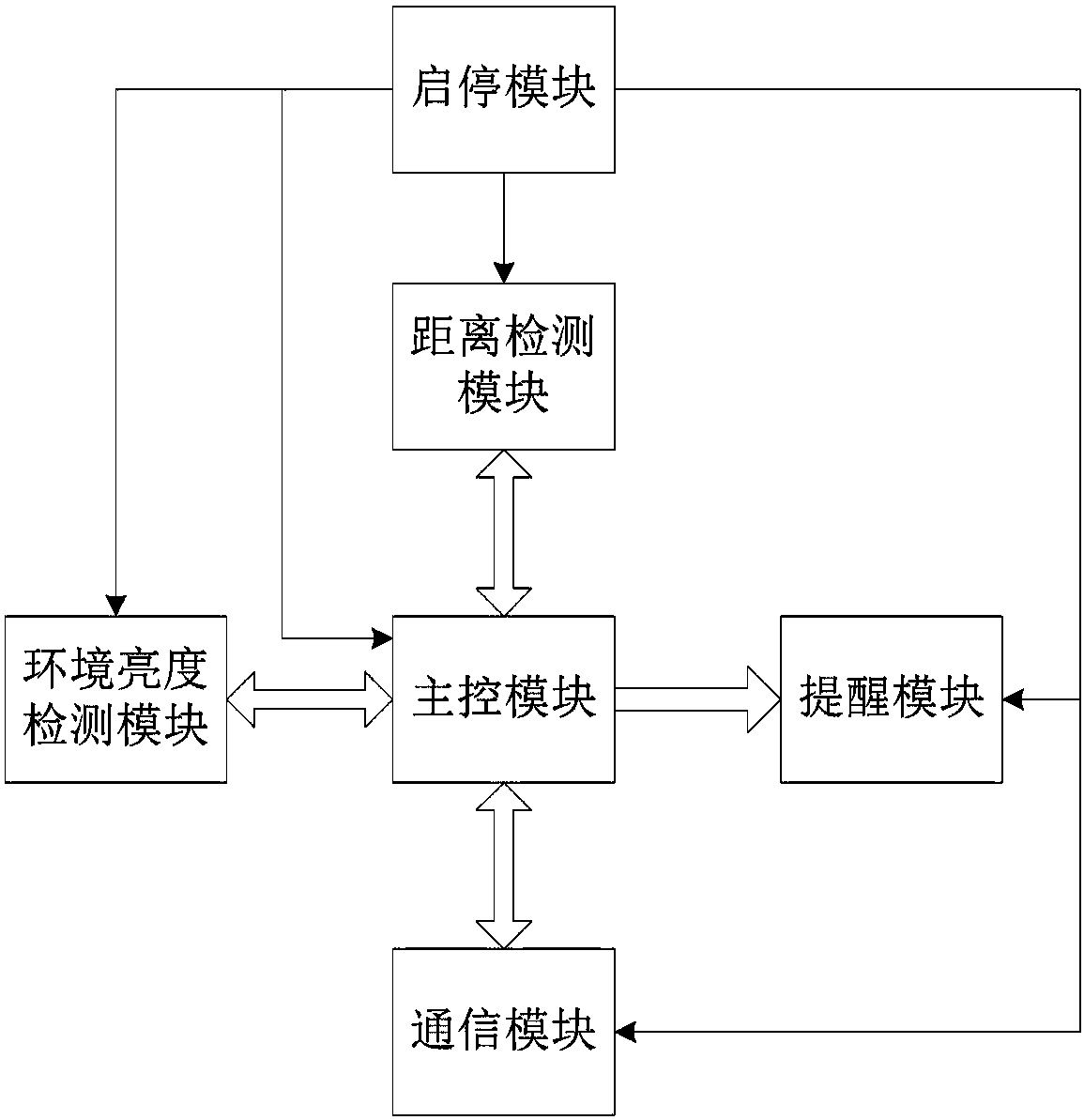 Device and method for preventing myopia deepening in myopia patients