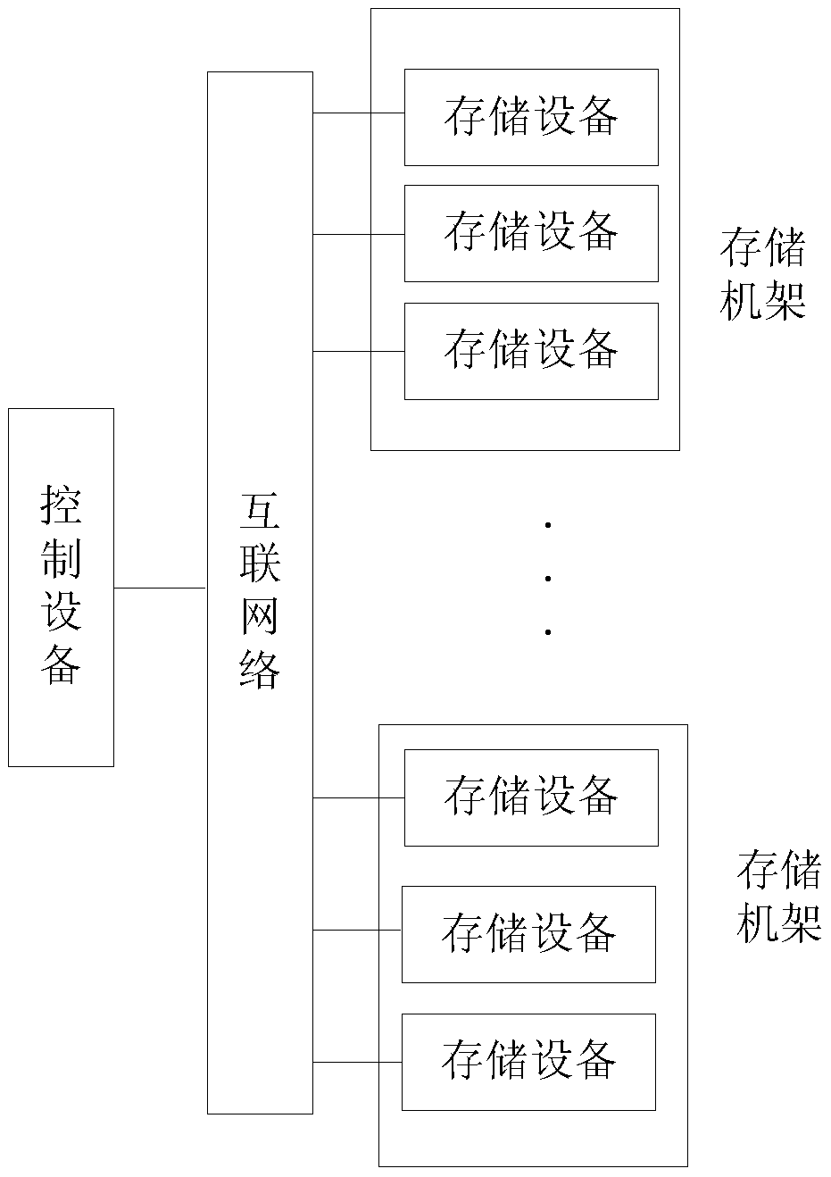 Distributed data storage method, control device and system