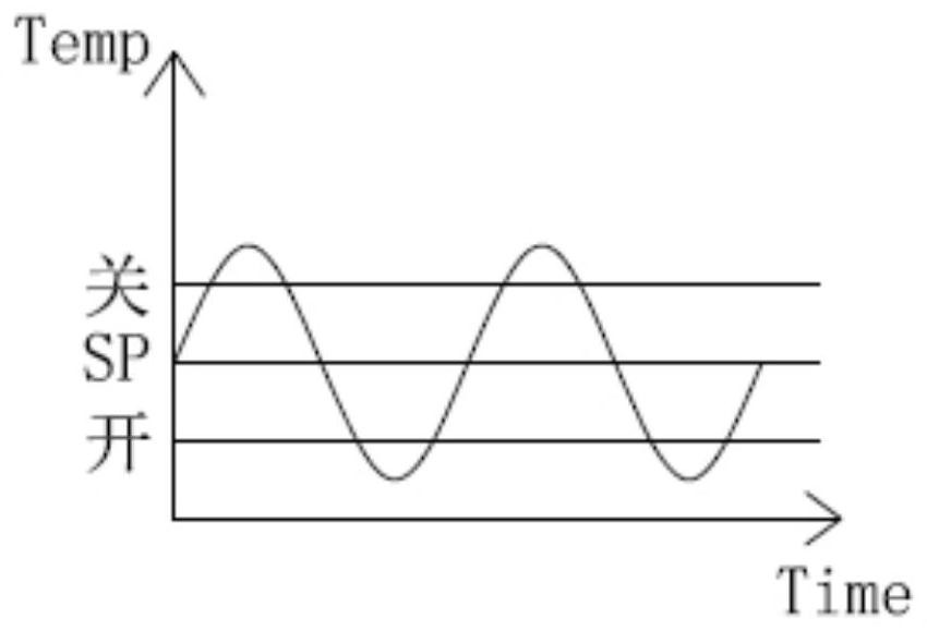 Double-threshold return difference control method for refrigeration electromagnetic valve