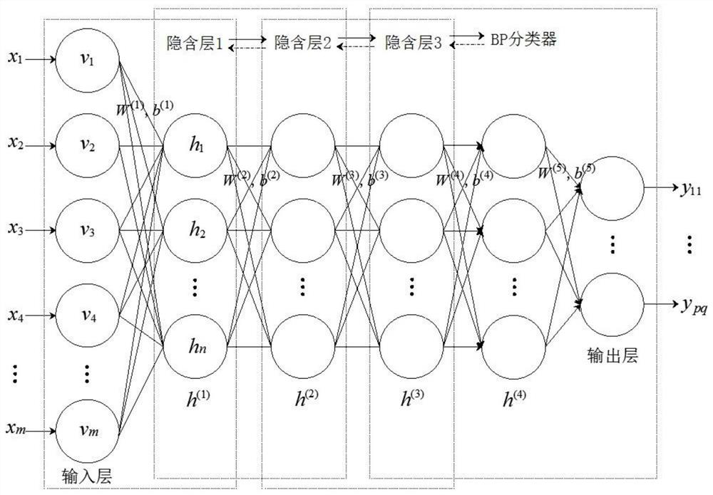 Urban rail transit station sudden large passenger flow early warning method based on data driving