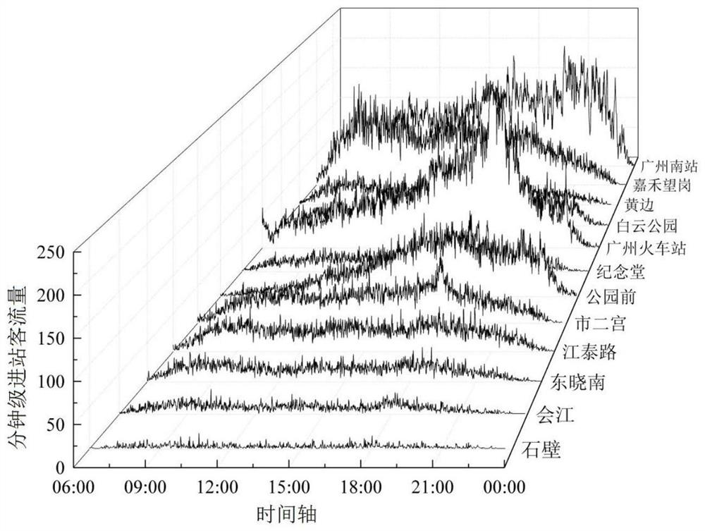 Urban rail transit station sudden large passenger flow early warning method based on data driving